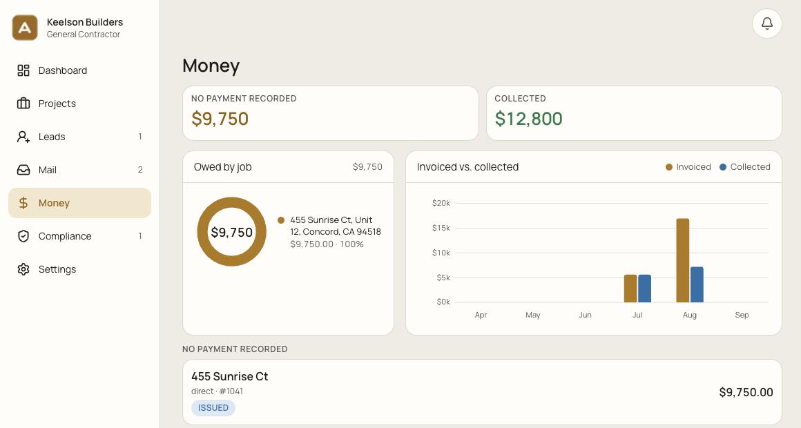 Money owed by job beside a chart of invoiced against collected by month.