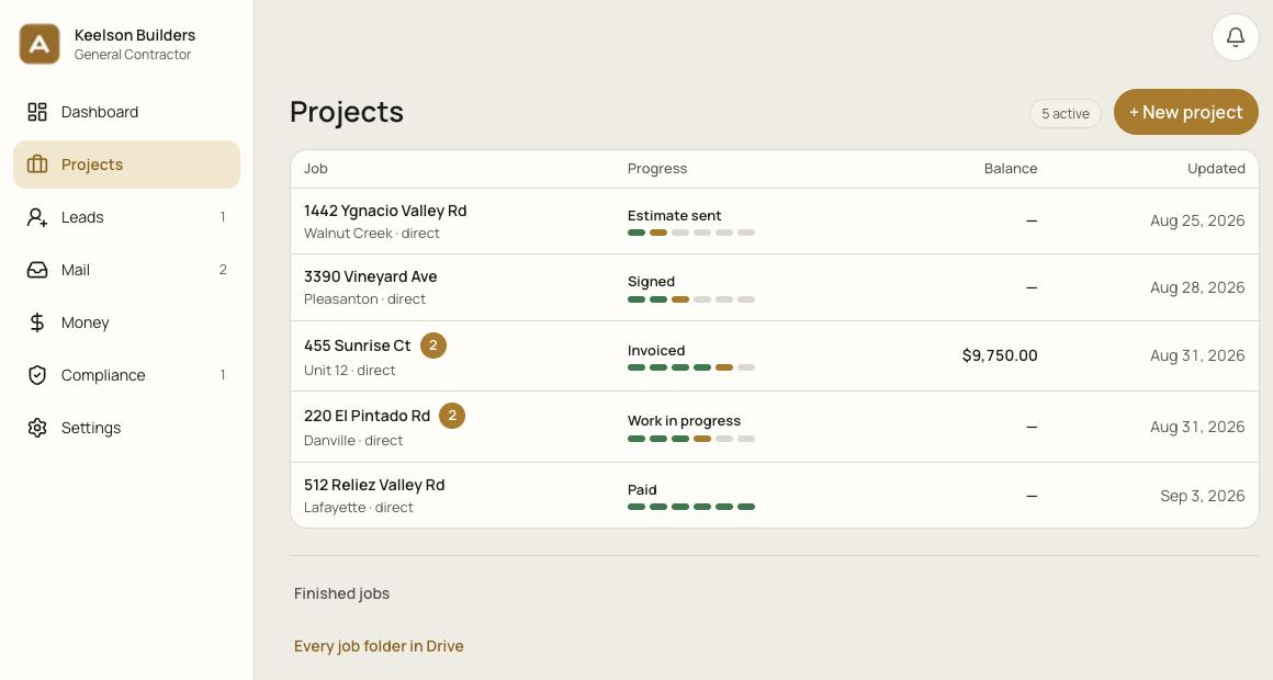 Five jobs listed with a progress bar each, running from estimate sent through to paid.